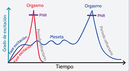 Comportamiento Sexual Comportamiento Sexual