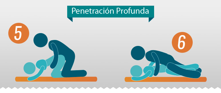 Posiciones sexuales avanzadas Boston Medical Group España Posiciones sexuales avanzadas Boston Medical Group España