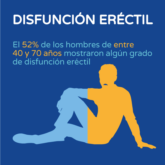 Disfunción eréctil gráfico Boston Medical Group España