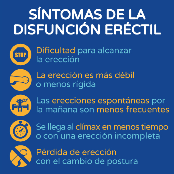 Síntomas de la disfunción eréctil gráfico Boston Medical Group España