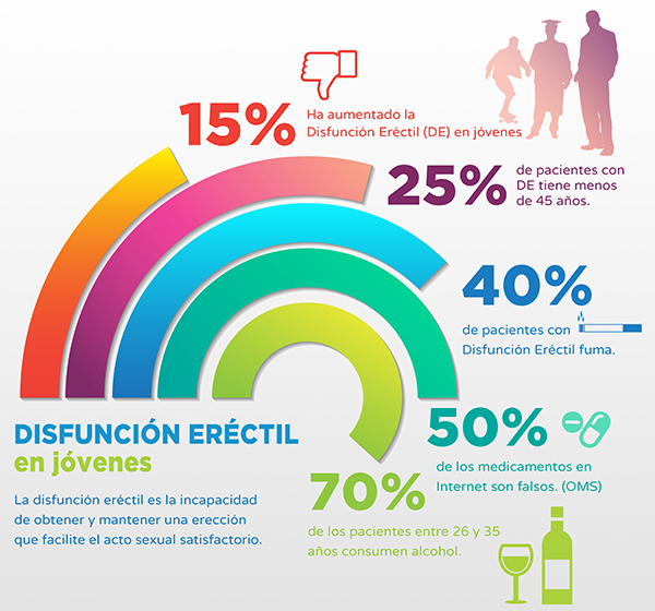 disfunción eréctil rtms