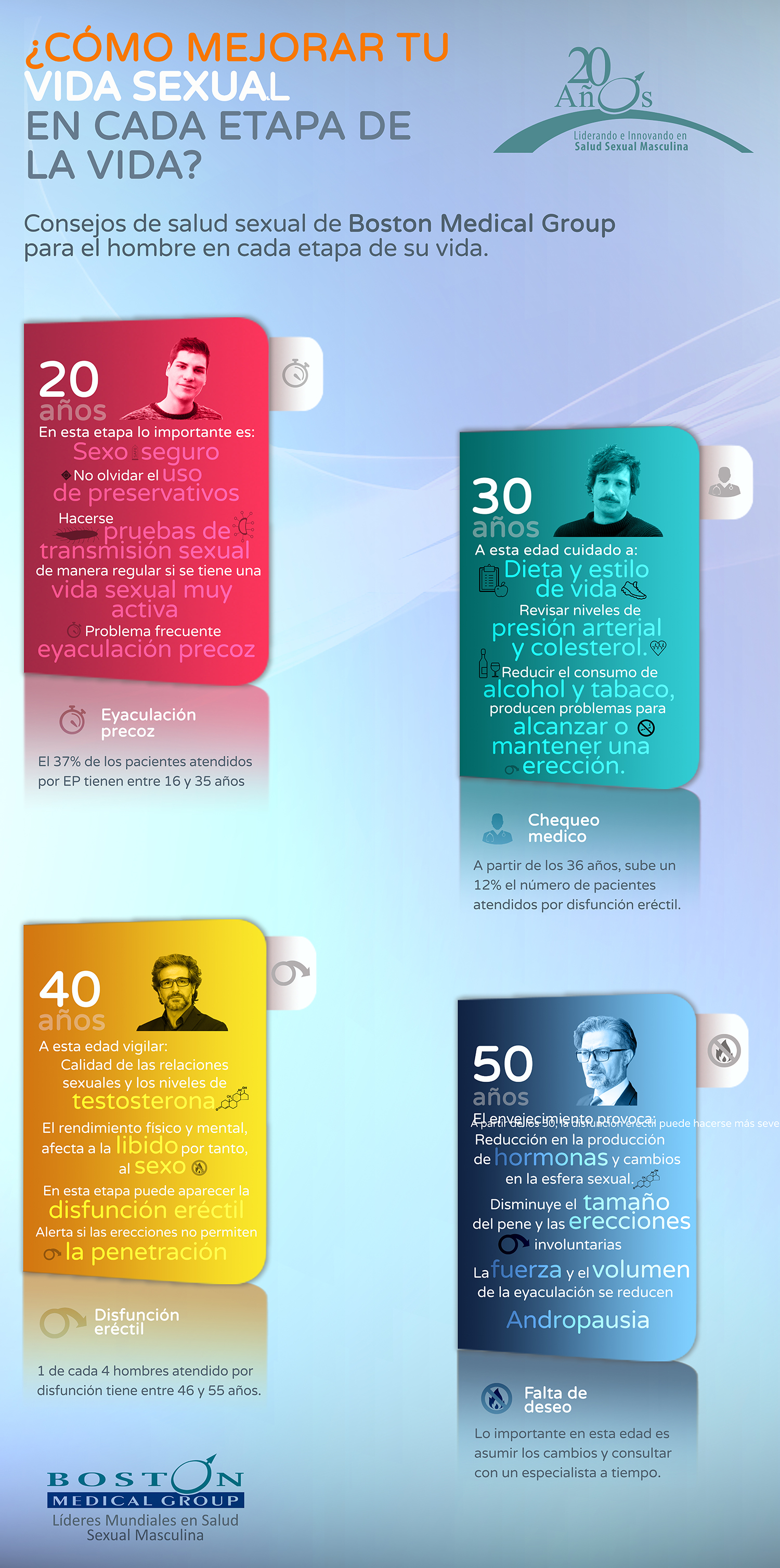 inforafia etapas de la vida cambios infografia, disfunción eréctil