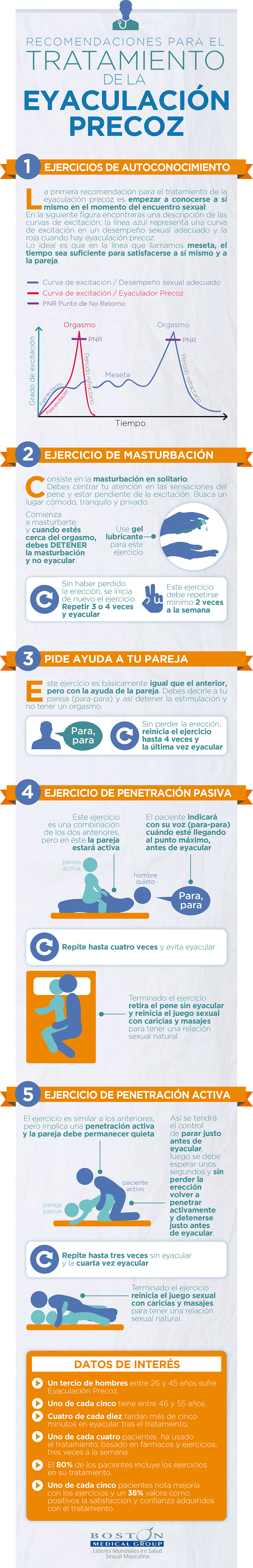 infografía eyaculacion precoz