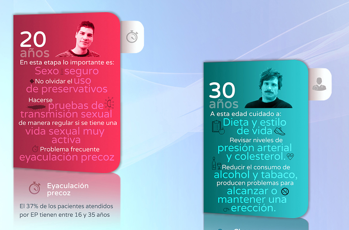 infografía etapas de la vida sexual