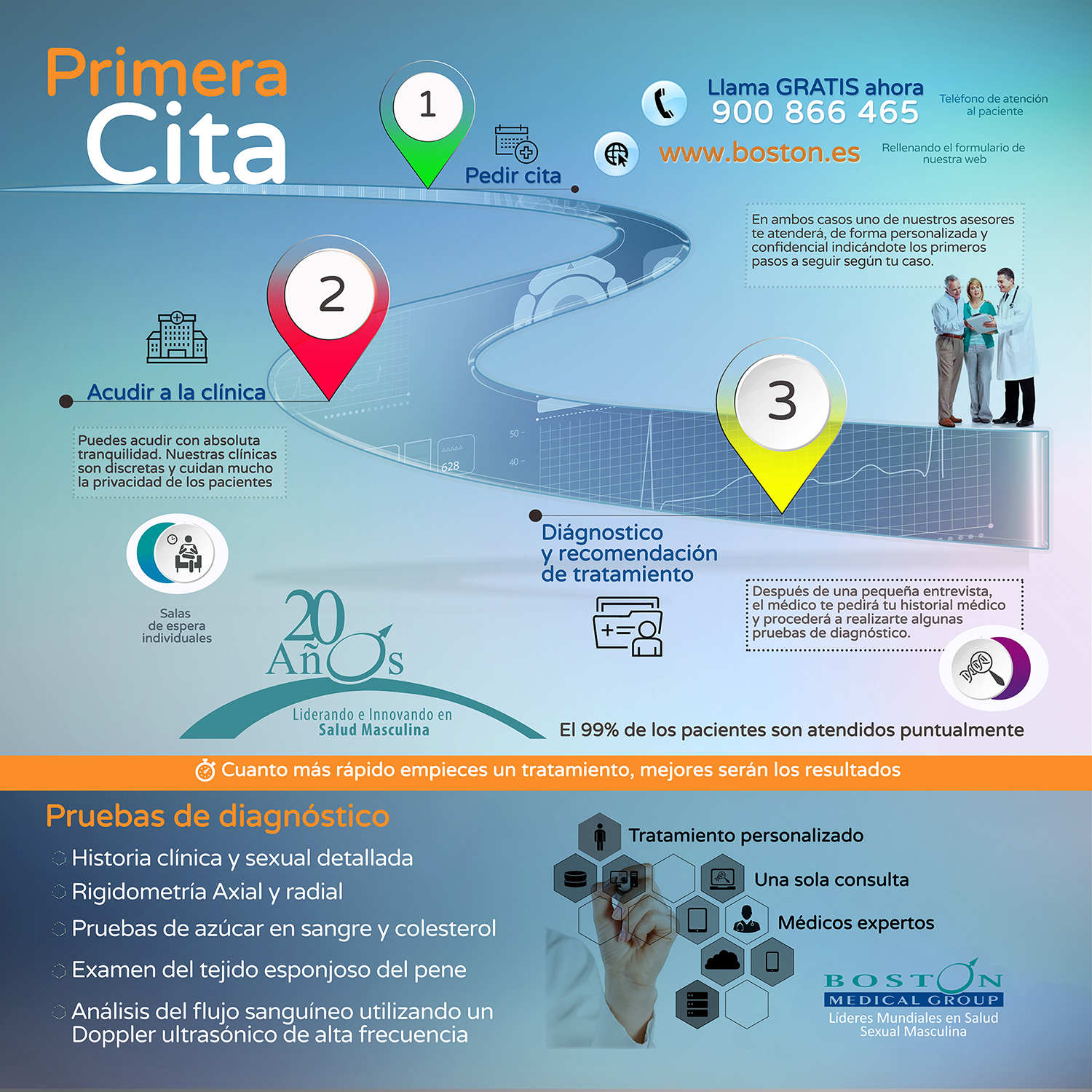 infografia primera cita en boston medical group tu primera cita en boston medical group