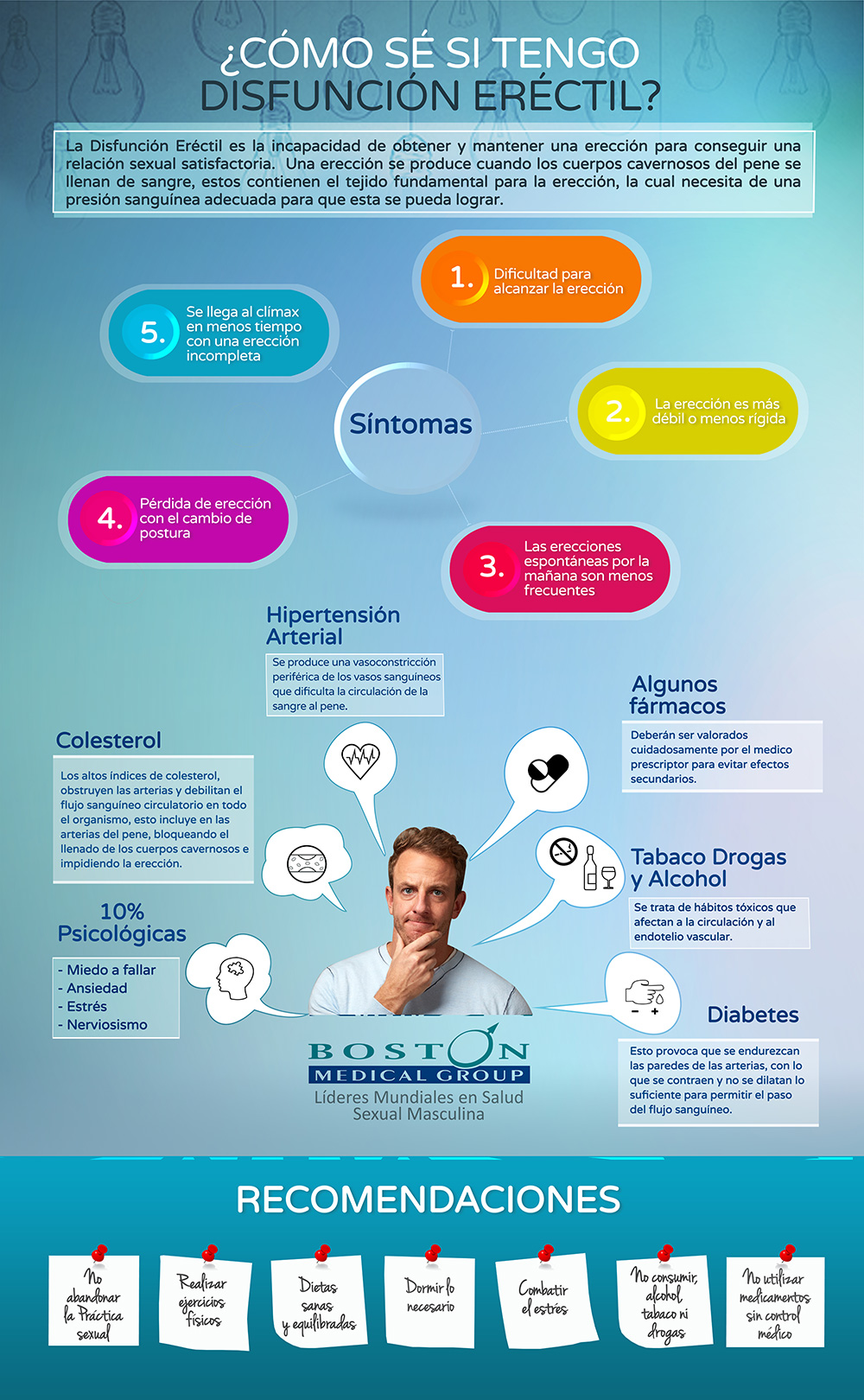 infografia-colesterol-Disfuncion