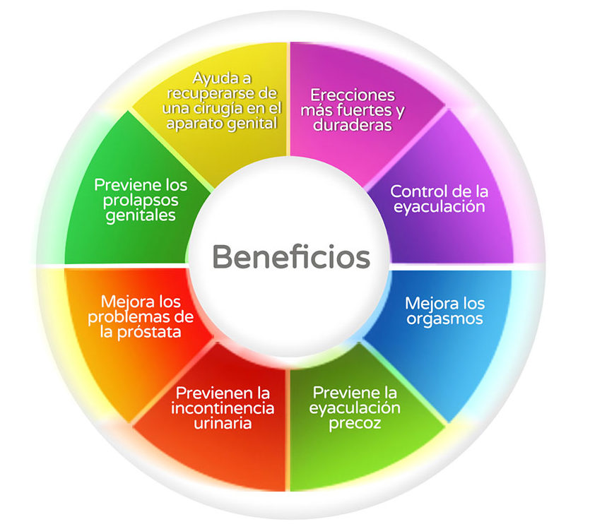 ¿Qué causa la erección masculina durante el sueño después de la cirugía de próstata?