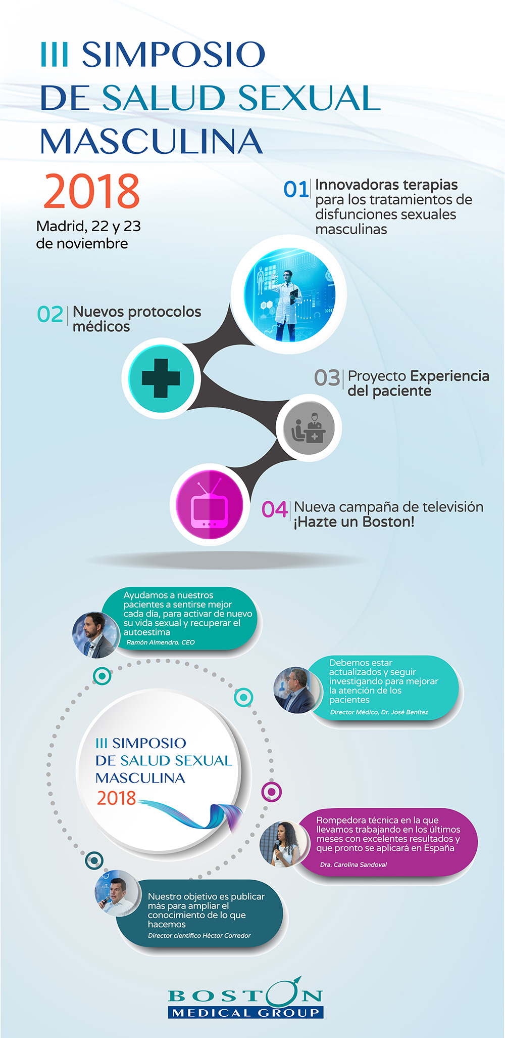 III Simposio de Salud Sexual