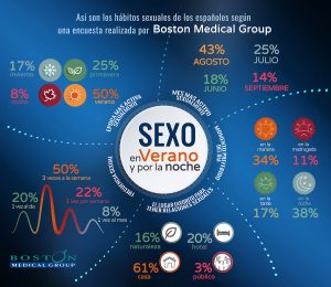 Sexo en verano hábitos sexuales